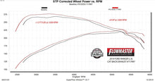 Load image into Gallery viewer, Flowmaster Flow FX Cat-Back Exhaust System fits 2019-2023 Ford Ranger - Additional View 10