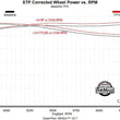Load image into Gallery viewer, Flowmaster Flow FX Cat-Back Exhaust System fits 2021-2025 Ford F-150 - Additional View 11
