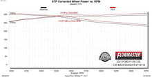 Load image into Gallery viewer, Flowmaster Flow FX Cat-Back Exhaust System fits 2021-2025 Ford F-150 - Additional View 11