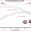 Load image into Gallery viewer, Flowmaster Flow FX Cat-Back Exhaust System fits 2021-2025 Ford F-150 - Additional View 9