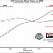 Load image into Gallery viewer, Flowmaster Flow FX Cat-Back Exhaust System fits 2022-2026 Nissan Frontier - Additional View 8