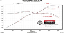 Load image into Gallery viewer, Flowmaster Flow FX Cat-Back Exhaust System fits 2022-2026 Nissan Frontier - Additional View 8