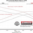 Load image into Gallery viewer, Flowmaster Flow FX Cat-Back Exhaust System fits 2024-2026 Chevrolet Silverado 1500 / GMC Sierra 1500 - Close-up Detail