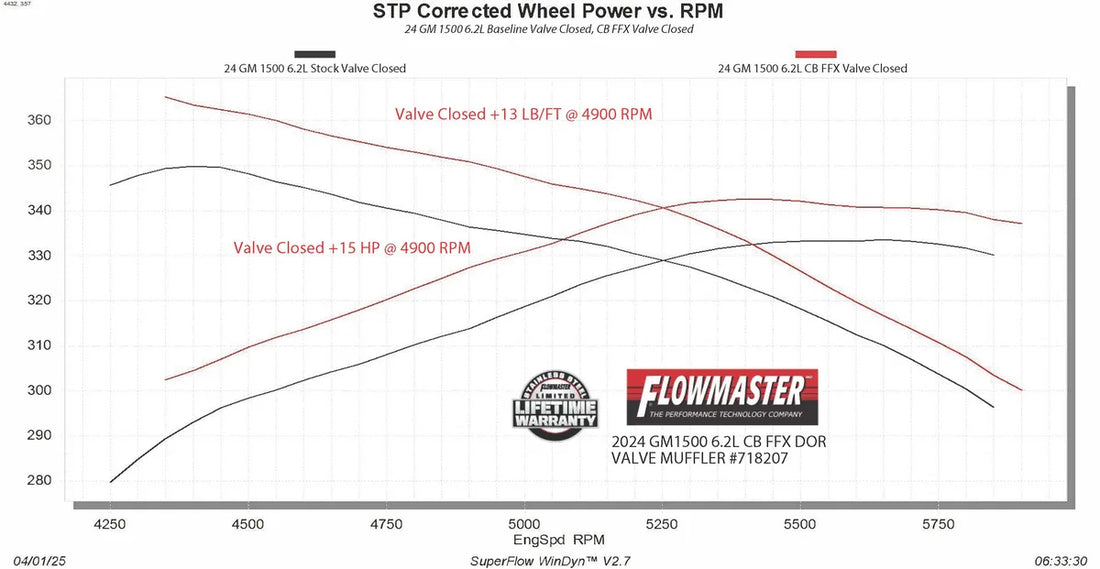 Flowmaster Flow FX Cat-Back Exhaust System fits 2024-2026 Chevrolet Silverado 1500 / GMC Sierra 1500 - Close-up Detail