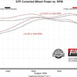 Load image into Gallery viewer, Flowmaster Flow FX Cat-Back Exhaust System fits 2025-2026 Ram 1500 Big Horn
