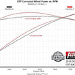 Load image into Gallery viewer, Flowmaster Flow FX Cat-back Exhaust System fits 2015-2023 Dodge Charger - Additional View 7