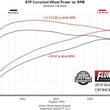 Load image into Gallery viewer, Flowmaster Flow FX Cat-back Exhaust System fits 2019-2026 Chevrolet Silverado 1500 / Silverado 1500 LTD / GMC Sierra 1500 ...