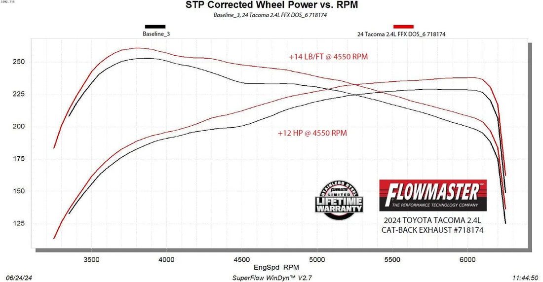 Flowmaster Flow FX Cat-back Exhaust System fits 2024 Toyota Tacoma HEV / 2025 Toyota Tacoma Limited - Additional View 12