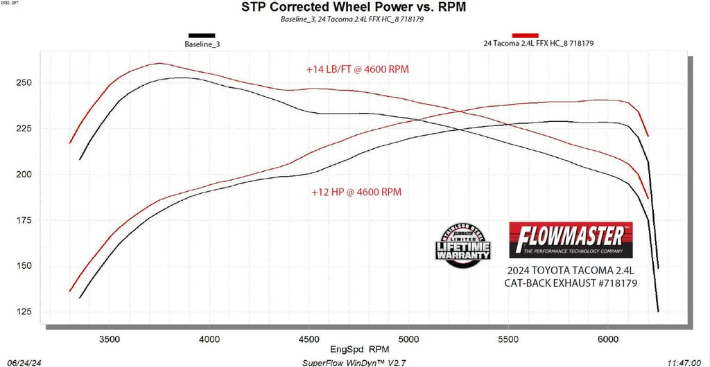 Flowmaster Flow FX Cat-back Exhaust System fits 2024 Toyota Tacoma HEV / 2025 Toyota Tacoma Limited - Additional View 13