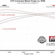 Load image into Gallery viewer, Flowmaster Flow FX Direct Fit Muffler fits 2014-2025 Ram 2500 / 3500 - Additional View 5