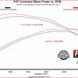 Load image into Gallery viewer, Flowmaster Flow FX Direct Fit Muffler fits 2021-2025 Ford F-150 - Installation View