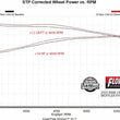 Load image into Gallery viewer, Flowmaster Flow FX Direct Fit Muffler fits 2025-2026 Ram 1500 Big Horn