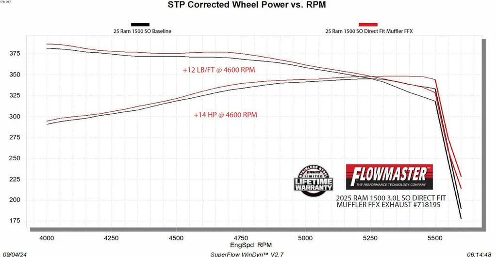 Flowmaster Flow FX Direct Fit Muffler fits 2025-2026 Ram 1500 Big Horn