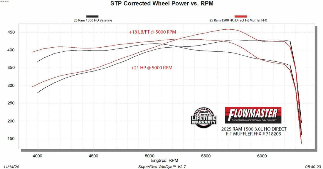Flowmaster Flow FX Direct Fit Muffler fits 2025-2026 Ram 1500 Limited - Additional View 7