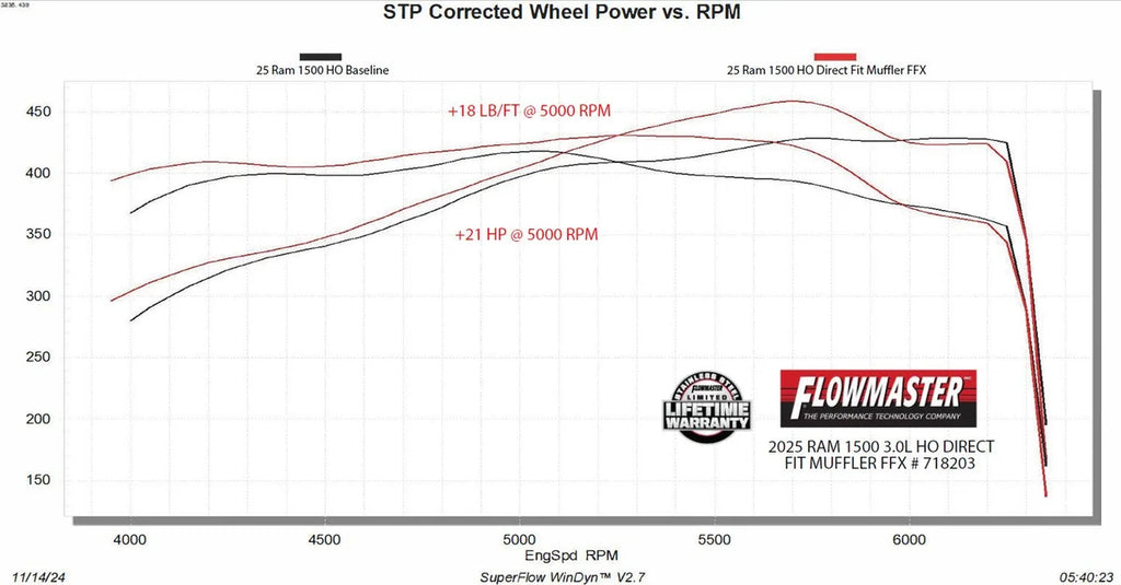 Flowmaster Flow FX Direct Fit Muffler fits 2025-2026 Ram 1500 Limited - Additional View 7