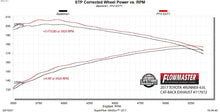 Load image into Gallery viewer, Flowmaster Flow FX Extreme Cat-Back Exhaust System fits 2003-2024 Toyota 4Runner - Additional View 7