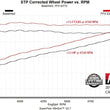 Load image into Gallery viewer, Flowmaster Flow FX Extreme Cat-Back Exhaust System fits 2007-2018 Jeep Wrangler / Wrangler JK - Additional View 8