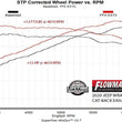 Load image into Gallery viewer, Flowmaster Flow FX Extreme Cat-Back Exhaust System fits 2018-2026 Jeep Wrangler - Additional View 8