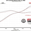 Load image into Gallery viewer, Flowmaster Flow FX Extreme Cat-Back Exhaust System fits 2022-2026 Nissan Frontier - Additional View 7