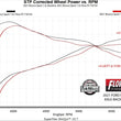 Load image into Gallery viewer, Flowmaster FlowFX Axle-Back Exhaust System fits 2021-2025 Ford Bronco Sport - Additional View 6