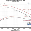 Load image into Gallery viewer, Flowmaster Flowmaster Delta Force Performance Air Intake 615109 - Additional View 10