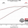Load image into Gallery viewer, Flowmaster Flowmaster Flow FX Axle-Back Exhaust System fits 2011 Ford Mustang GT / 2012 Ford Mustang Boss 302 - Additional...