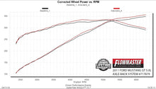 Load image into Gallery viewer, Flowmaster Flowmaster Flow FX Axle-Back Exhaust System fits 2011 Ford Mustang GT / 2012 Ford Mustang Boss 302 - Additional...