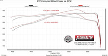Load image into Gallery viewer, Flowmaster Flowmaster Flow FX Direct Fit Muffler 718203 - Additional View 7