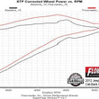 Load image into Gallery viewer, Flowmaster Force II Cat-Back Exhaust System fits 2011-2021 Jeep Grand Cherokee - Additional View 12