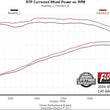Load image into Gallery viewer, Flowmaster Moderate sound fits 2000-2006 Jeep Wrangler TJ 4.0L engine. - Additional View 8
