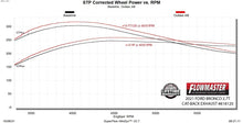 Load image into Gallery viewer, Flowmaster Outlaw Axle-Back, Dual Exit fits 2021-2025 Ford Bronco 2.3L / 2.7L - Additional View 9