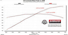 Load image into Gallery viewer, Flowmaster Outlaw Axle-Back Exhaust System fits 2024-2026 Ford Mustang Dark Horse - Installation View