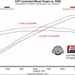 Load image into Gallery viewer, Flowmaster Outlaw Cat-Back Exhaust System fits 2024-2026 Ford Mustang Dark Horse - Main Product View