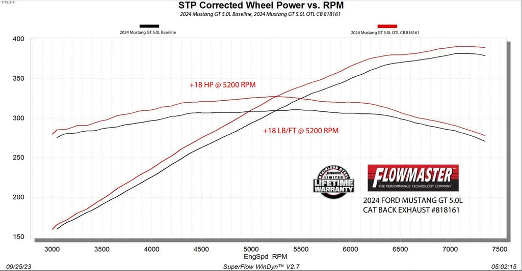 Flowmaster Outlaw Cat-Back Exhaust System fits 2024-2026 Ford Mustang Dark Horse - Main Product View