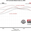 Load image into Gallery viewer, Flowmaster Outlaw Cat-Back Exhaust System fits 2025-2026 Ram 1500 Big Horn - Side View