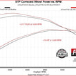 Load image into Gallery viewer, Flowmaster Outlaw Direct Fit Muffler fits 2021-2025 Ford F-150 - Side View