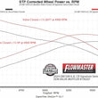 Load image into Gallery viewer, Flowmaster Signature Series Cat-Back Exhaust System fits 2024-2026 Chevrolet Silverado 1500 / GMC Sierra 1500