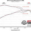 Load image into Gallery viewer, Flowmaster Signature Series Exhaust System fits 2015-2020 Ford F-150