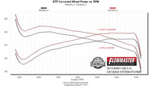 Load image into Gallery viewer, Flowmaster Signature Series Exhaust System fits 2019-2024 2026 Ram 1500