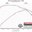 Load image into Gallery viewer, Flowmaster fits 2015-2020 Ford F-150 2.7L / 3.3L / 3.5L Ecoboost / 3.5L TiVCT / 5.0L - Installation View