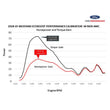 Load image into Gallery viewer, Ford Racing 18-22 Mustang Ecoboost Perf Calibration - Installation View