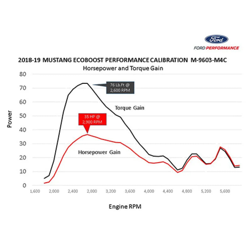 Ford Racing 18-22 Mustang Ecoboost Perf Calibration - Installation View