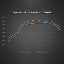 Load image into Gallery viewer, Ford Racing 20-22 Ford Explorer ST 3.0L EcoBoost Performance Calibration - Additional View 6