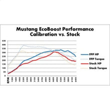 Load image into Gallery viewer, Ford Racing 2015-2017 Mustang 2.3L Ecoboost Calibration Kit - Installation View