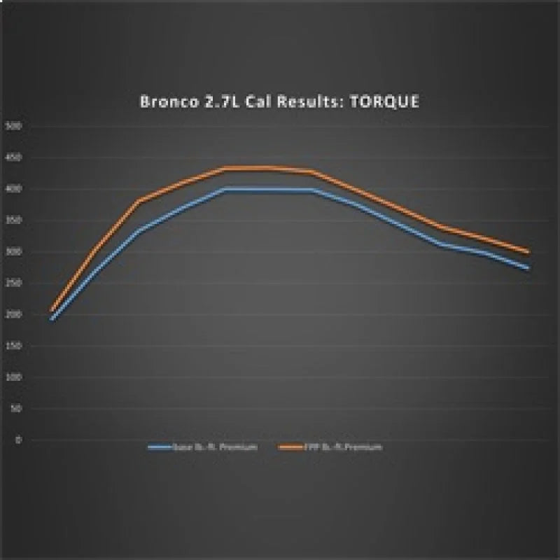 Ford Racing 21-24 Ford Bronco 2.7L Performance Calibration - Additional View 6