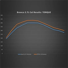 Load image into Gallery viewer, Ford Racing 21-24 Ford Bronco 2.7L Performance Calibration - Additional View 6