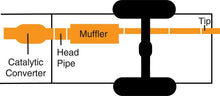 Load image into Gallery viewer, Gibson 3in Cat-Back Single Exhaust - Stainless fits 2004-2009 Dodge DURANGO 4.7L SLT - Detail View