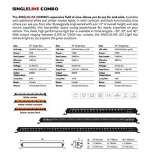Load image into Gallery viewer, Go Rhino Xplor Blackout Combo Series Sgl Row LED Light Bar w/Amber (Side/Track Mount) 39.5in. - Blk - Additional View 10