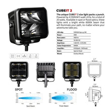 Load image into Gallery viewer, Go Rhino Xplor Blackout Series Cube LED Spot Light Kit (Surface/Threaded Stud Mnt) 2x2 - Blk (Pair) - Back View