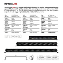 Load image into Gallery viewer, Go Rhino Xplor Blackout Series Dbl Row LED Light Bar (Side/Track Mount) 32in. - Blk - Additional View 7
